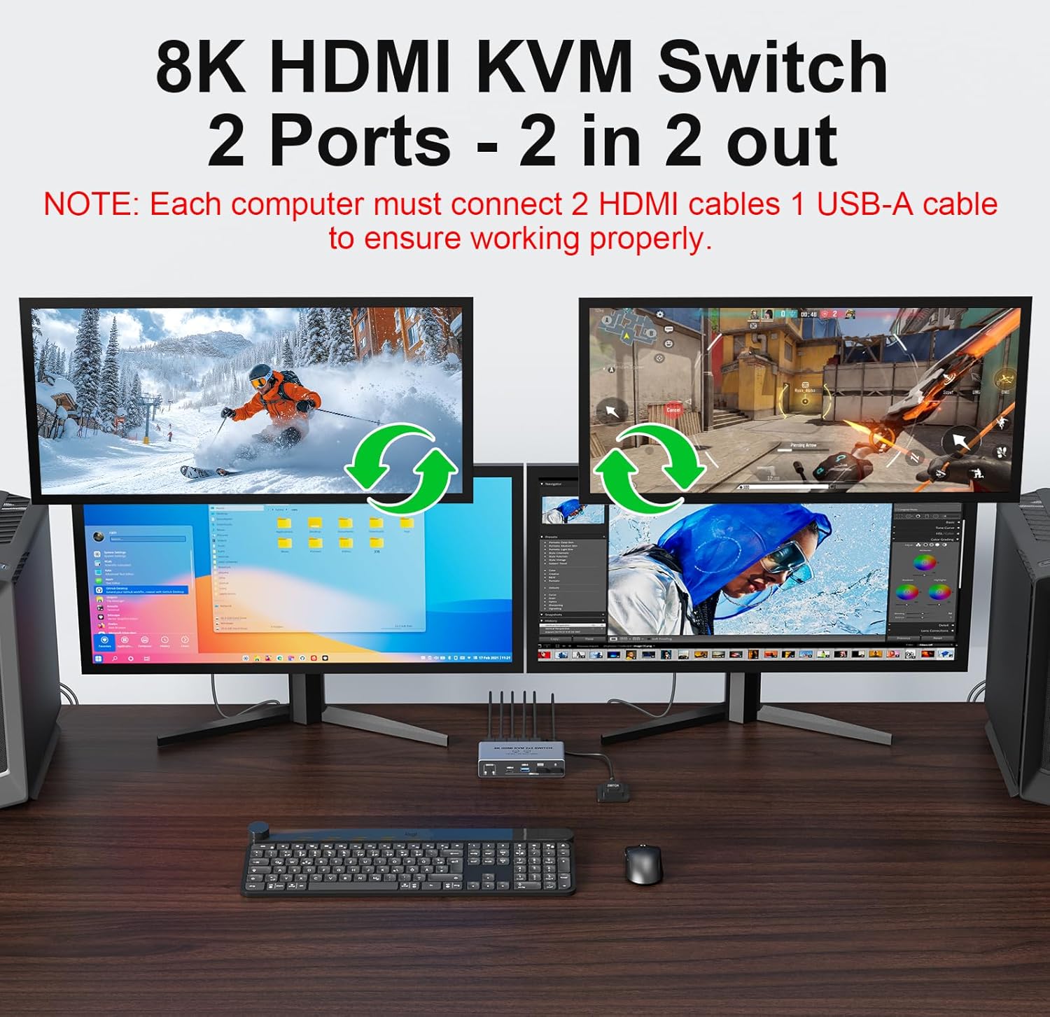 8K@60Hz HDMI 2.1 KVM Switch 2x - Dual Monitor Desk Setup ulasan dan harga